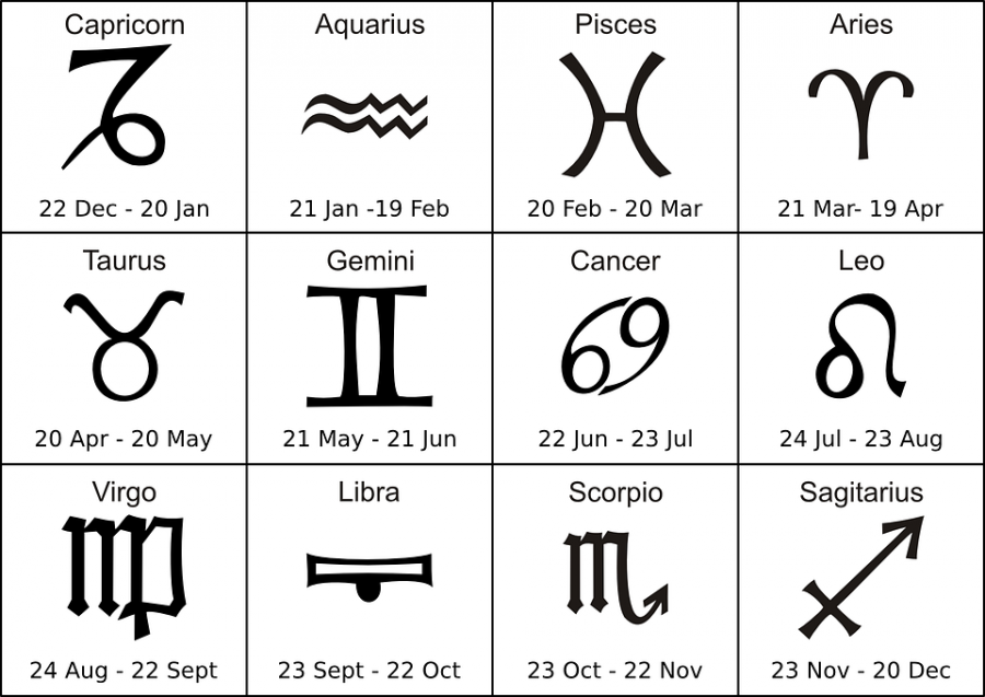 Horoscope: November