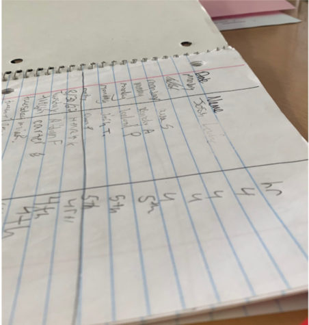 Join the line. A restroom log in a CHS classroom.